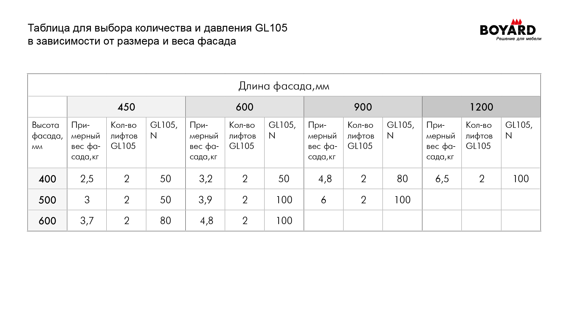 Газовый лифт GL105GR (GR - Серый) — изображение 5