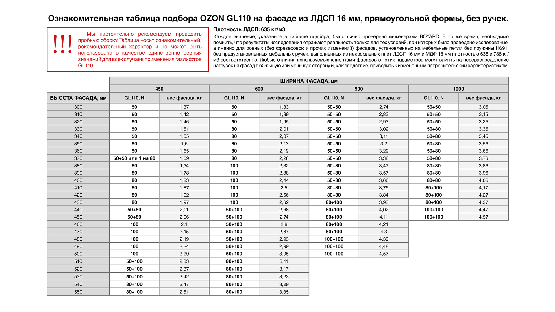 Газовый лифт OZON GL110GRPH (GRPH - Графитовый) — изображение 5