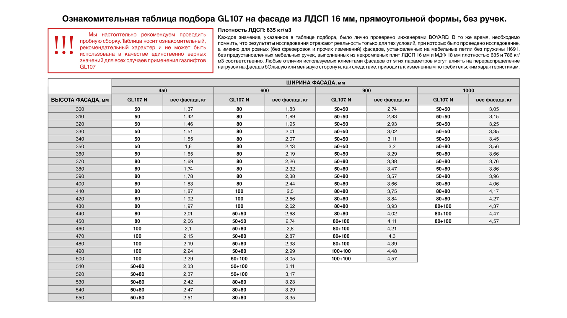 Газовый лифт STYLETTO 107 GL107W (W - Белый) — изображение 6