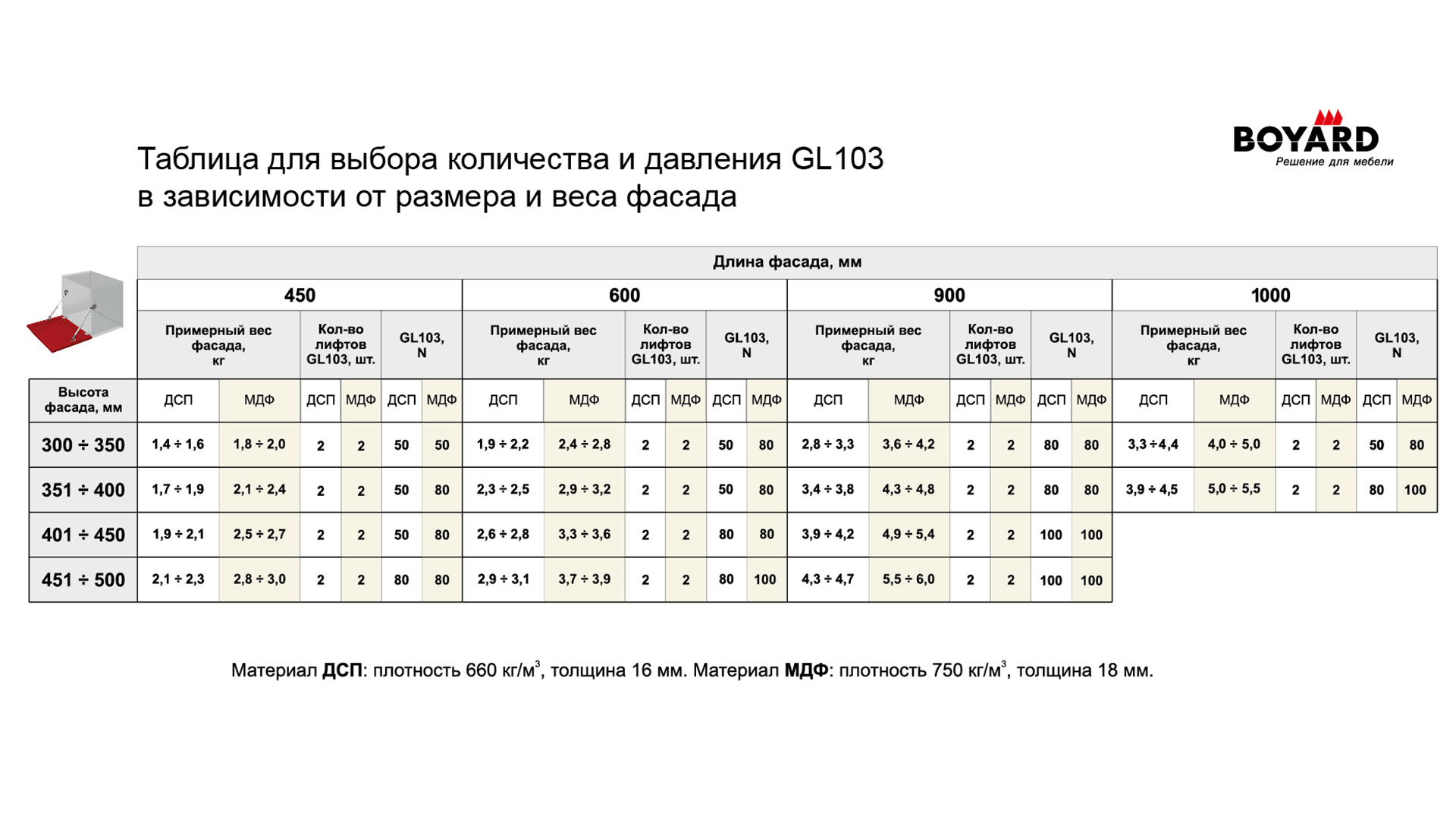 Секретерный газовый лифт GL103GR (GR - Серый) — изображение 3